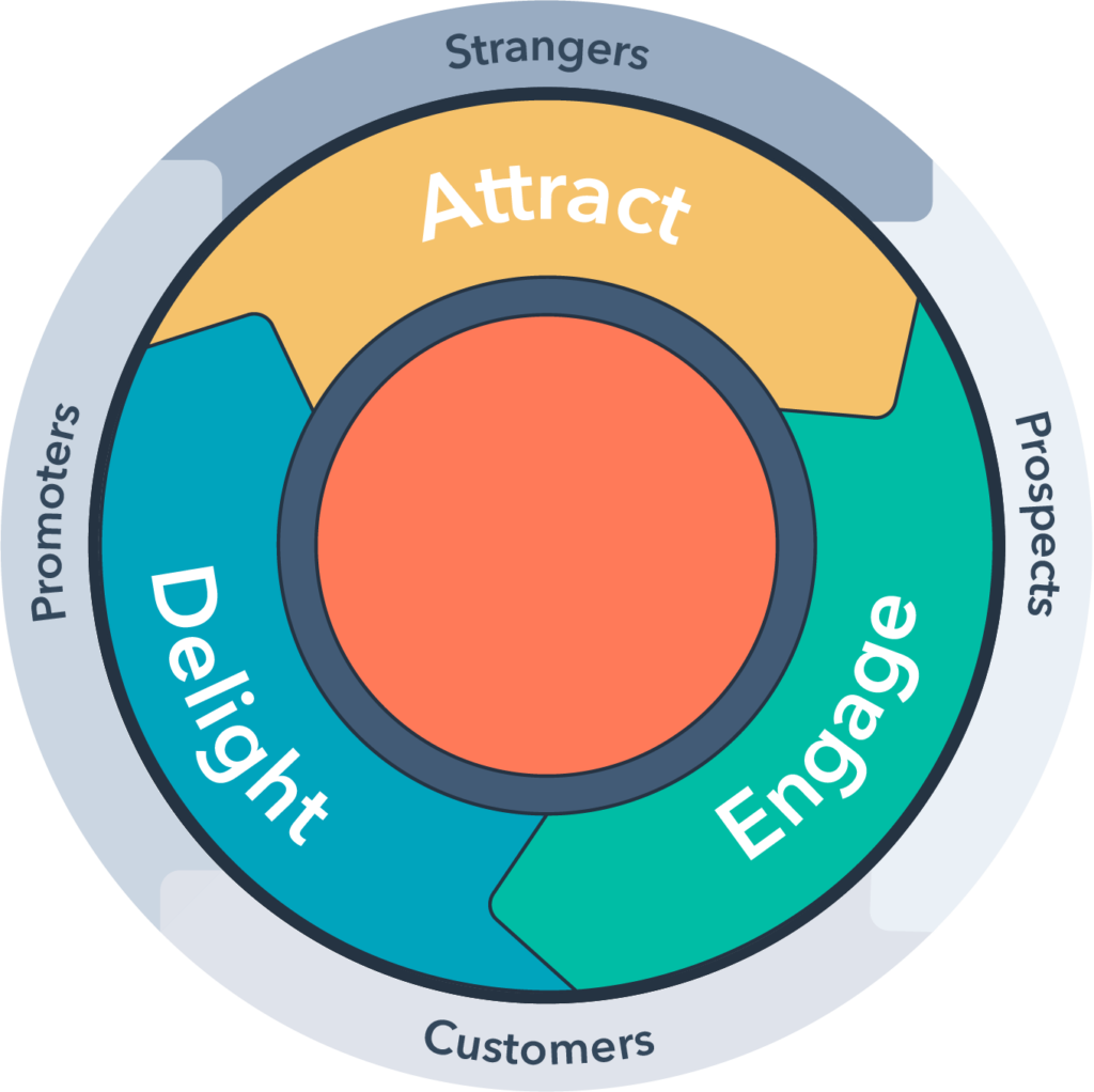 customer journey testimonial